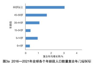 一次性卫生用品和生活用纸市场的未来之路在何方