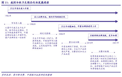 行业深度丨一次性卫生用品行业系列报告之一 消费渗透尚待提升,产品升级长期可期