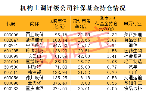 突然大跌,医疗器械龙头紧急澄清!机构上调评级,这些公司业绩猛增,社保基金提前埋伏