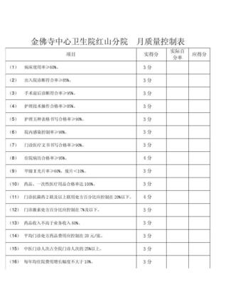 医疗质量考核制度